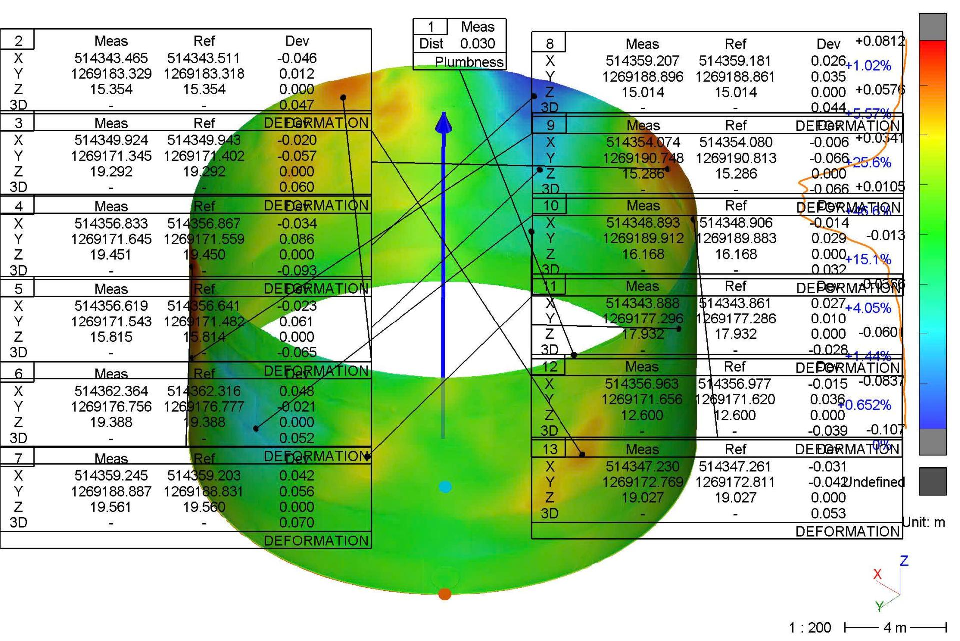 Kiểm tra không phá hủy NDT Việt Nam