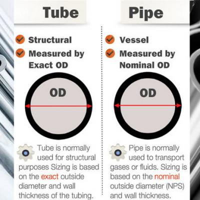 Kiểm tra không phá hủy NDT Việt Nam